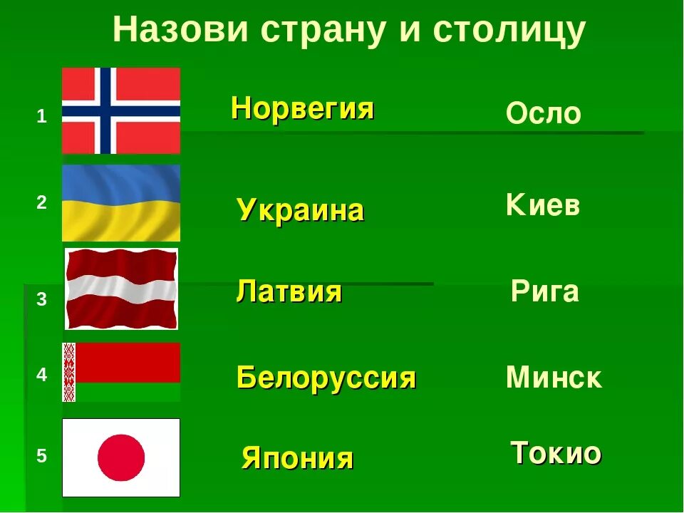 Какой город является столицей этой страны. Страны и их столицы. Столицы стран.