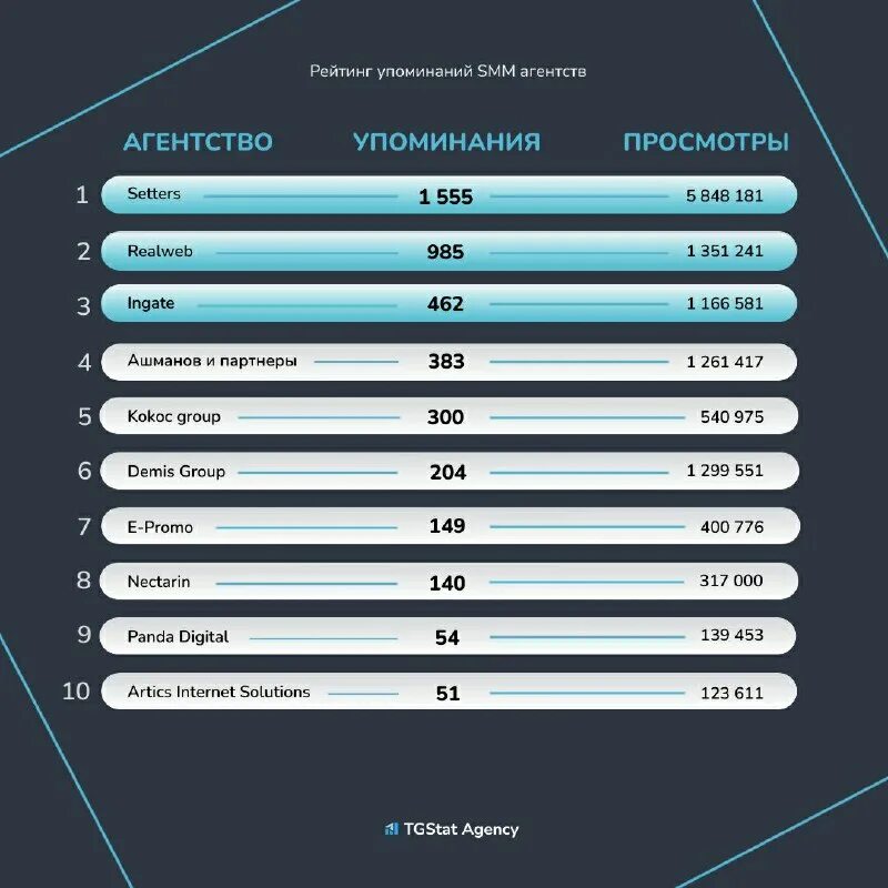 Телеграм пульс дона. Телеграм пульс дона. Jetlogger ключ. Горение сухой растительности. Заявление на канализацию.