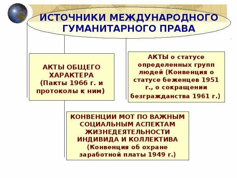 Международное гуманитарное право год. Основные принципы МГП. МГП Международное гуманитарное право. Международное гуманитарное право признаки.