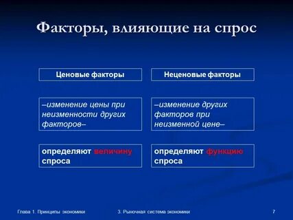 Факторы влияющие на предложение является