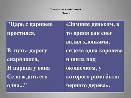 Анализ сказок пушкина