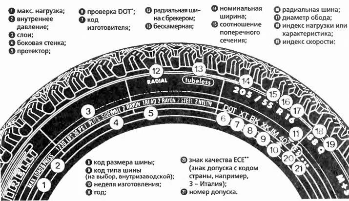 Removal and installation of wheels and tires of cars Opel Vectra B (gasoline) 19