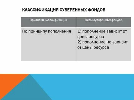 Суверенный состав