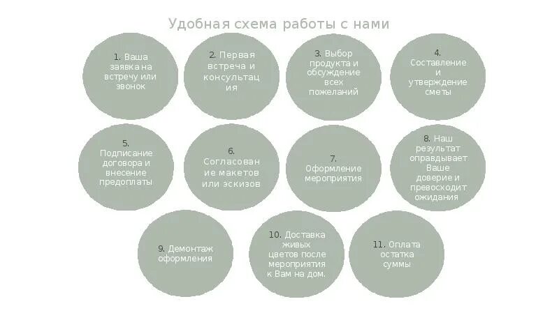 Задача декоратора 10 букв. ТЗ на дизайн сайта. Задания для дизайнеров. Техническое задание дизайн интерьера пример. ТЗ для декоратора свадеб.