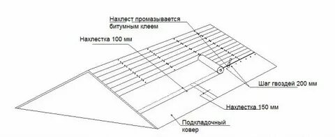Нахлест это