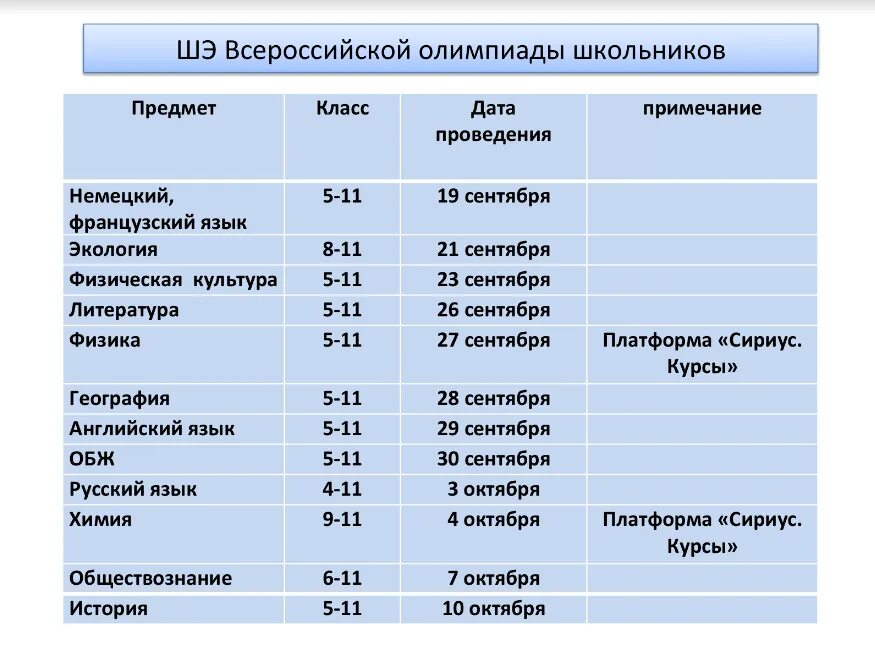 Этапы школьных олимпиад. Этапы Всероссийской олимпиады школьников. Виды олимпиад для школьников.