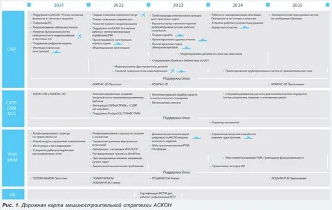 Дорожная карта 2023