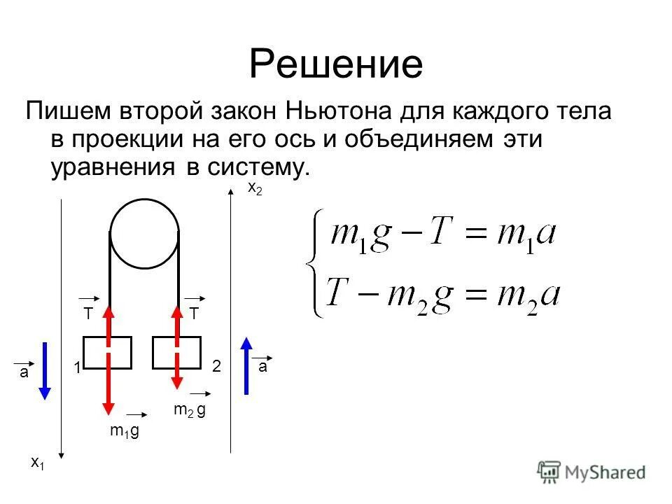 Движение связанных тел. Движение связанных тел 2 закон Ньютона. Решение задач по 2 закону Ньютона. Физика 2 закон Ньютона решение задач. Задачи на движение связанных тел.