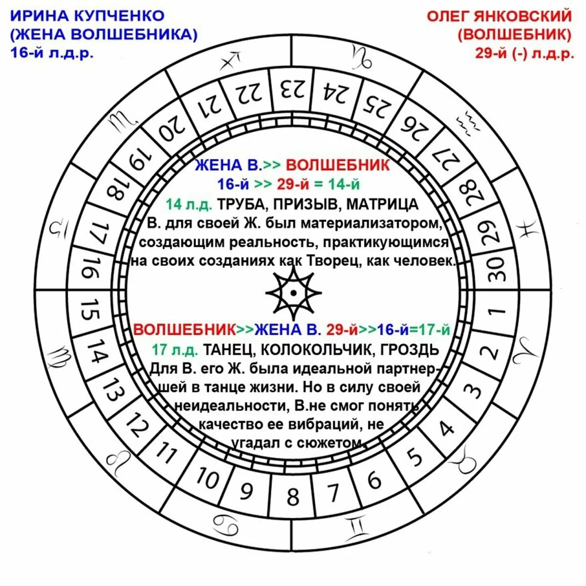 Что говорят карты янковский