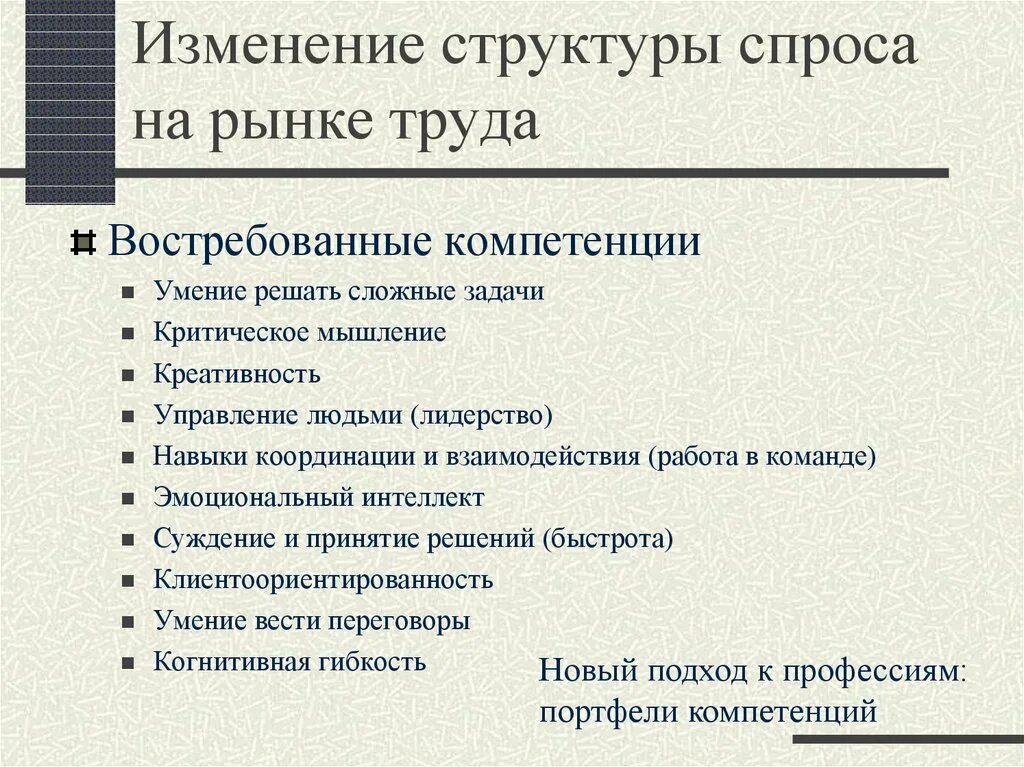 Какие компетенции востребованы. Изменение структуры спроса это. Изменения на рынке труда. Структура рынка труда. Анализ структуры спроса.