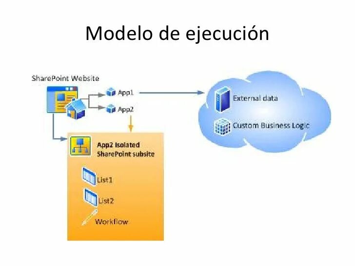 Site ext