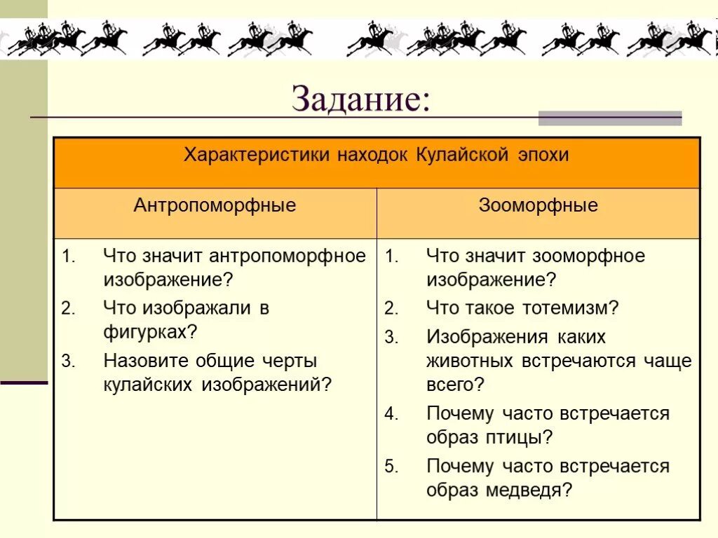 Антропоморфные признаки. Выберите антропоморфные признаки. Антропоморфный пример. Что значит антропоморфный.