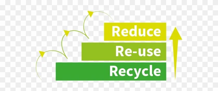 We should recycle. Reduce reuse recycle. Знак reduce. Reuse reduce recycle tasks. Reduce сократи экология.