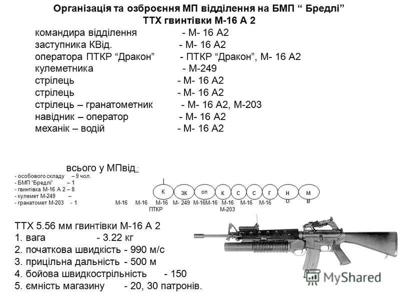 Что дает м 16. ТТХ винтовки м16а2. М16 винтовка ТТХ. ТТХ автоматической винтовки м16а1. Винтовка м16 характеристики.