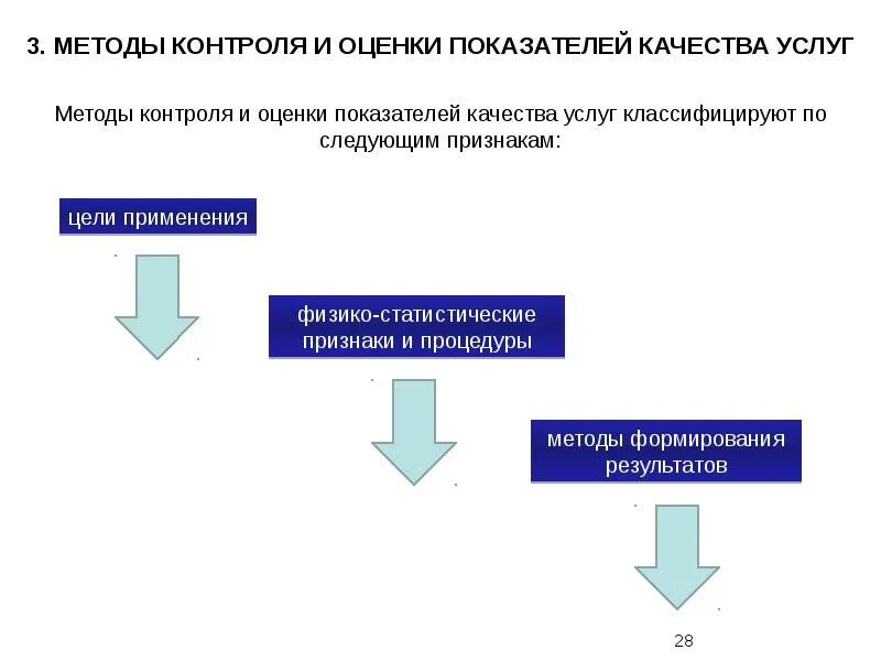 Методы оценки и контроля качества