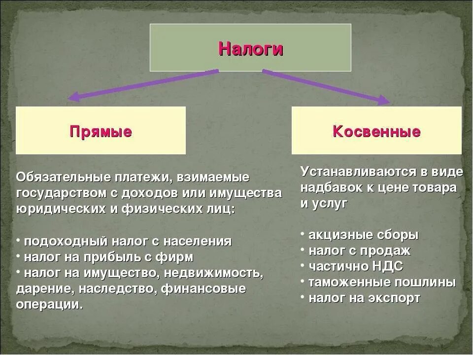 Обязательные платежи которые платят государству