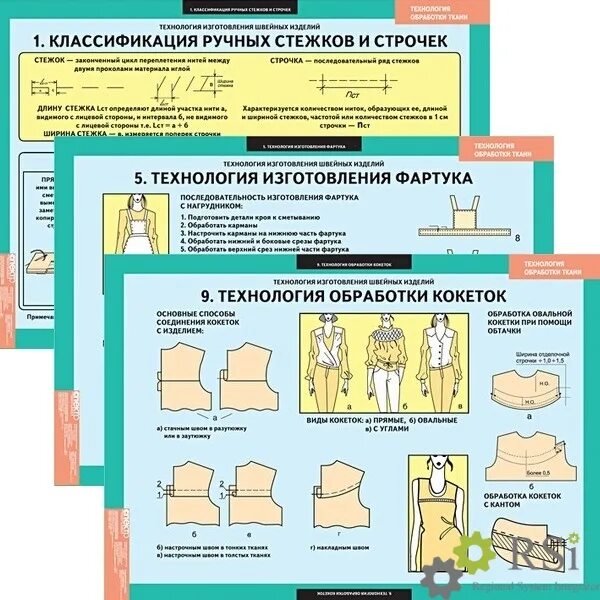 Технология обработки материалов тесты. Комплект таблиц технология обработка ткани. Плакат технология обработки ткани. Технология изготовления швейных изделий. Технология обработки швейных изделий.