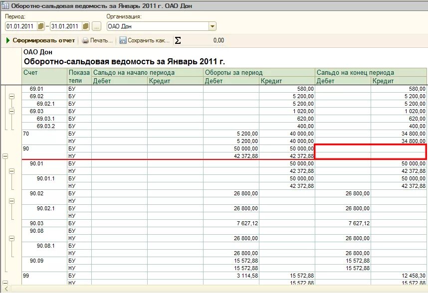 Оборотно сальдовая ведомость 90 счета. Осв 90.02. Оборотно-сальдовая ведомость по счету 91.2. Оборотно сальдовая ведомость по СЧ 20.