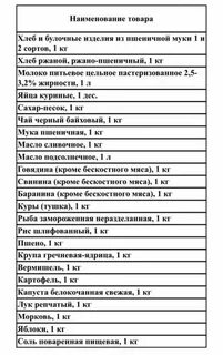 Перечень социально значимых продовольственных товаров