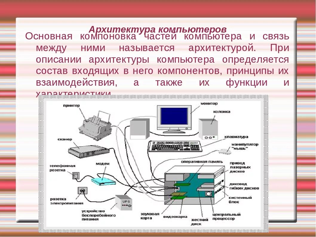 Основные системы пк. Архитектура ПК. Архитектура персонального компьютера. Архитектура современного ПК. Архитектура ПК схема.