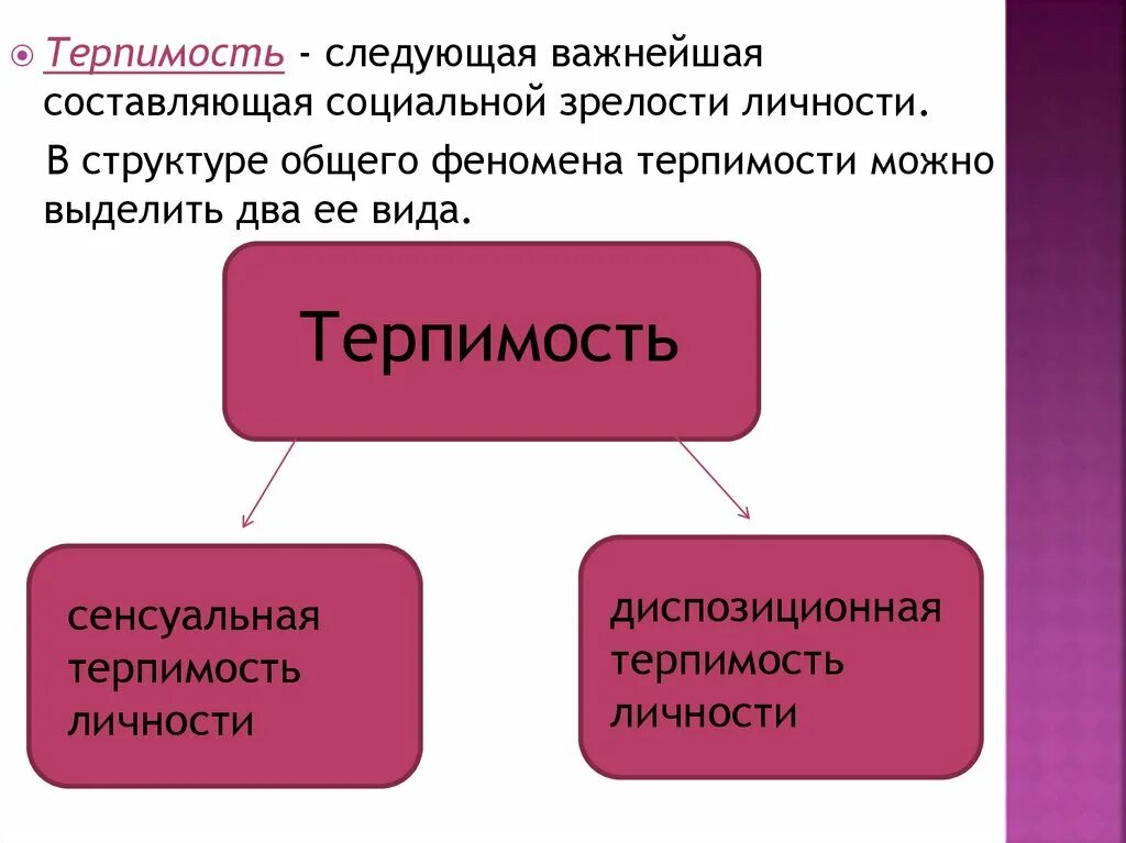 Обоснуй этическую значимость терпимости в человеке. Сенсуальная терпимость. Этическая значимость терпимости в человеке. Диспозиционная терпимость. Сенсуальная терпимость и диспозиционная примеры.