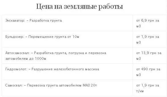 Сколько стоят земляные работы. Олько стоит выкопать куб земли вручную. Расценки выкопать куб земли. Расценки на земельные работы. Расценки на копку земли вручную за куб.