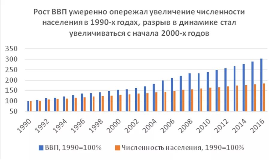 Уровень развития пакистана