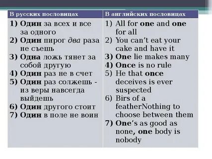 Поговорка английских слов