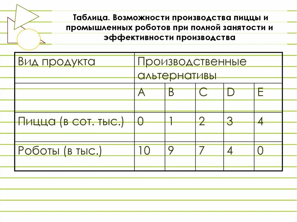 При возможности произведем. Таблица возможностей. Таблица альтернативных возможностей. Таблица «возможности документов от Google». Возможности производства.