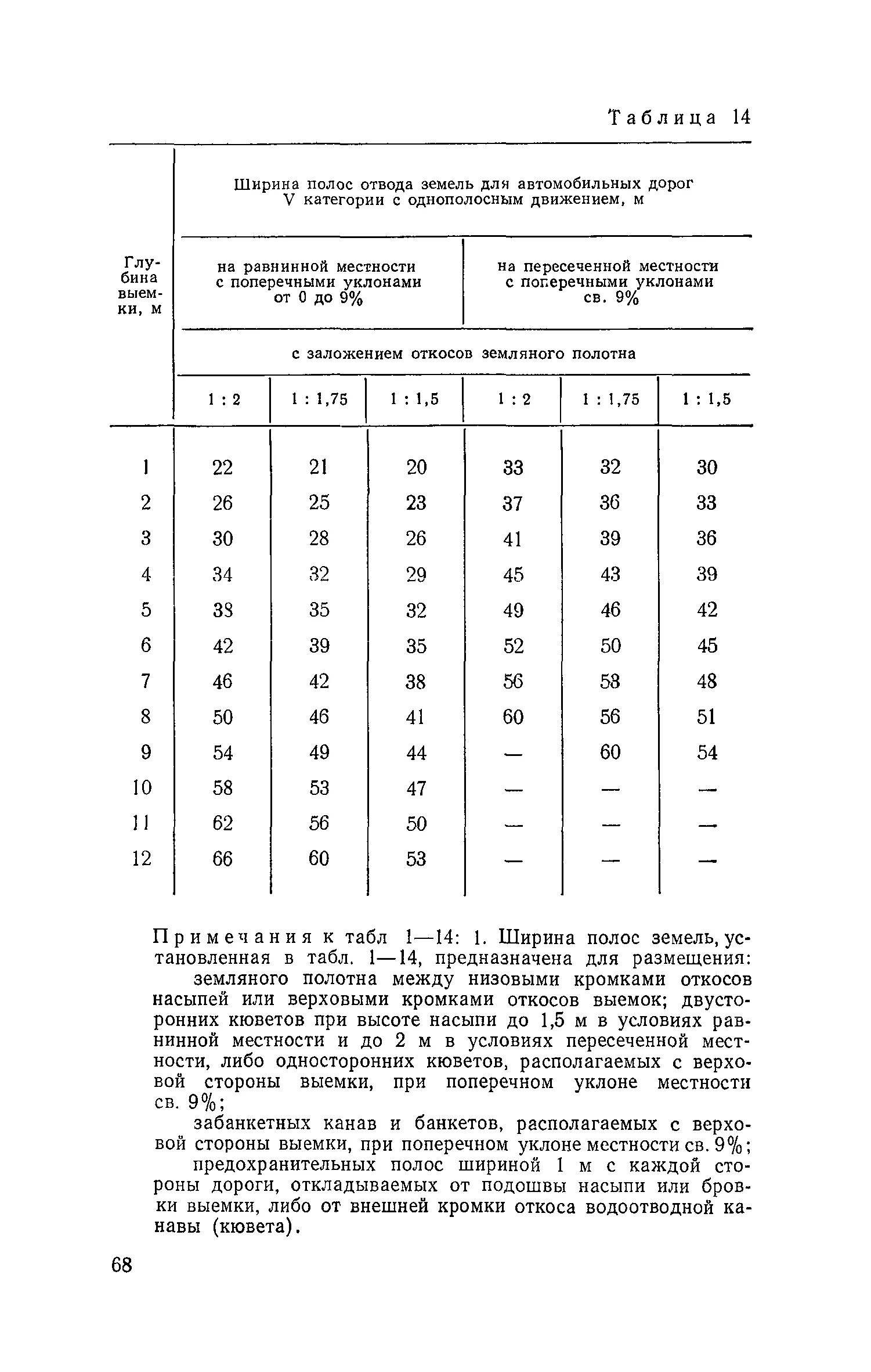 Полоса отвода автодороги ширина. Ширина полосы отвода автомобильной дороги. Ширина полосы отвода дорог 4 категории. Автодорога нормы отвода 4 категория.