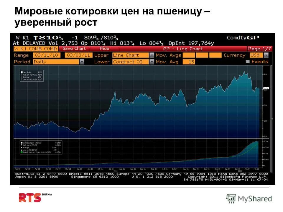 котировки валют биржа. динамика цен на продовольствие в мире. мировые фондовые индексы. мировые индексы онлайн в реальном времени. котировки мировых индексов в реальном времени.