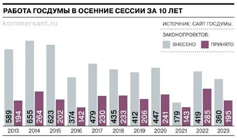 Коммерсант телеграмм