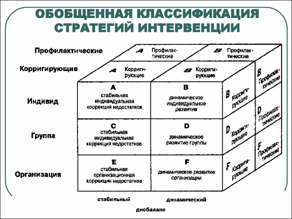 Обобщающие стратегии. Обобщающие стратегии. Трансформация города. Обобщающие стратегии. Стратегия социального проекта пример.