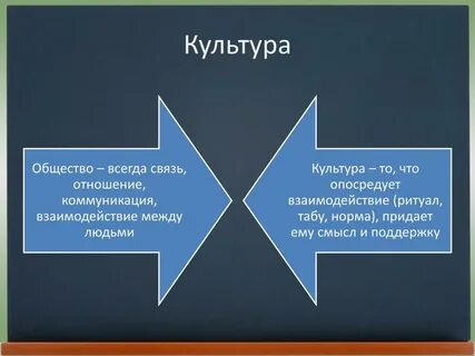 Примеры культуры в жизни общества