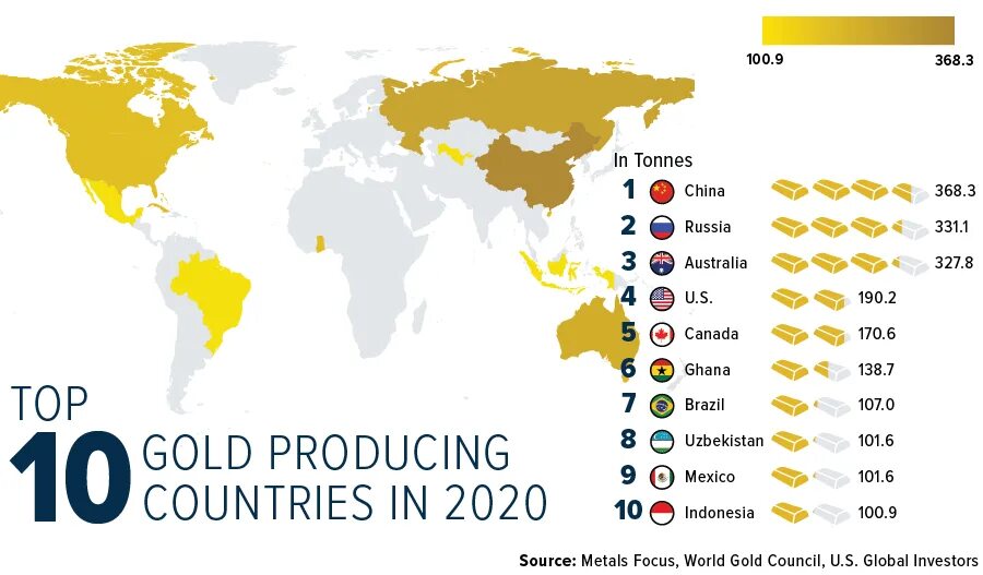 Страна 2020 2021. Страны Лидеры по добыче золота 2021. Добыча золота в мире по странам 2020. 10 Стран по добыче золота в мире. Топ стран по добыче золота 2021.