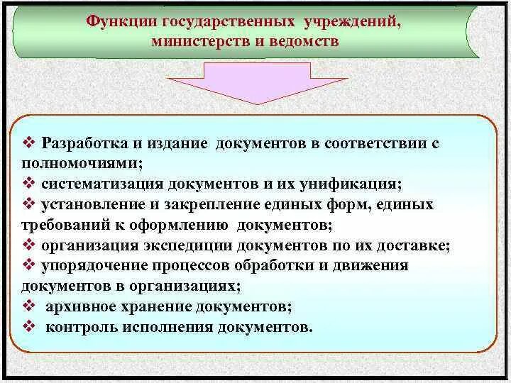 Роль государственные учреждения