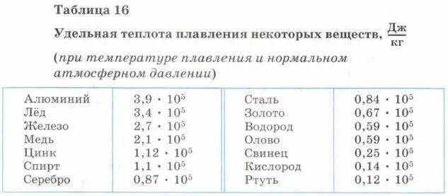 Удельное количество теплоты таблица. Удельная теплота плавления 8 класс. удельная теплота плавления таблица. теплота плавления льда.