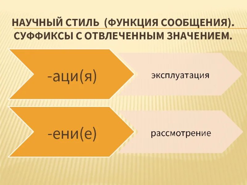 Суффикс изм. Суффиксы публицистического стиля. Слова с суффиксом АЦИ. Суффиксы научного стиля. Книжные суффиксы.