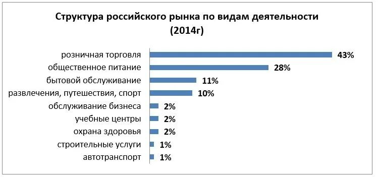 Франчайзинг в России. Франчайзинг примеры в России. Динамика развития франчайзинга в России. Рынок франшиз в России.