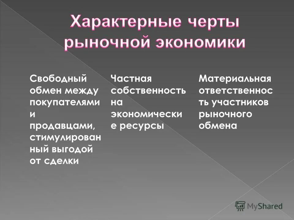 В экономику свободные средства. Свободный обмен ресурсами в экономике это. Рыночная экономика Свободный обмен. Обмен в рыночной экономике. Свободный рынок это в экономике.