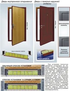 Дверной блок правого открывания