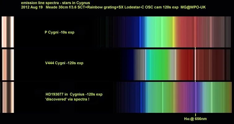 Причина различия спектров звезд. Спектры звезд. Спектры звезд различных спектральных классов. Цветовые спектры звезд. Сравнение спектров звезд.