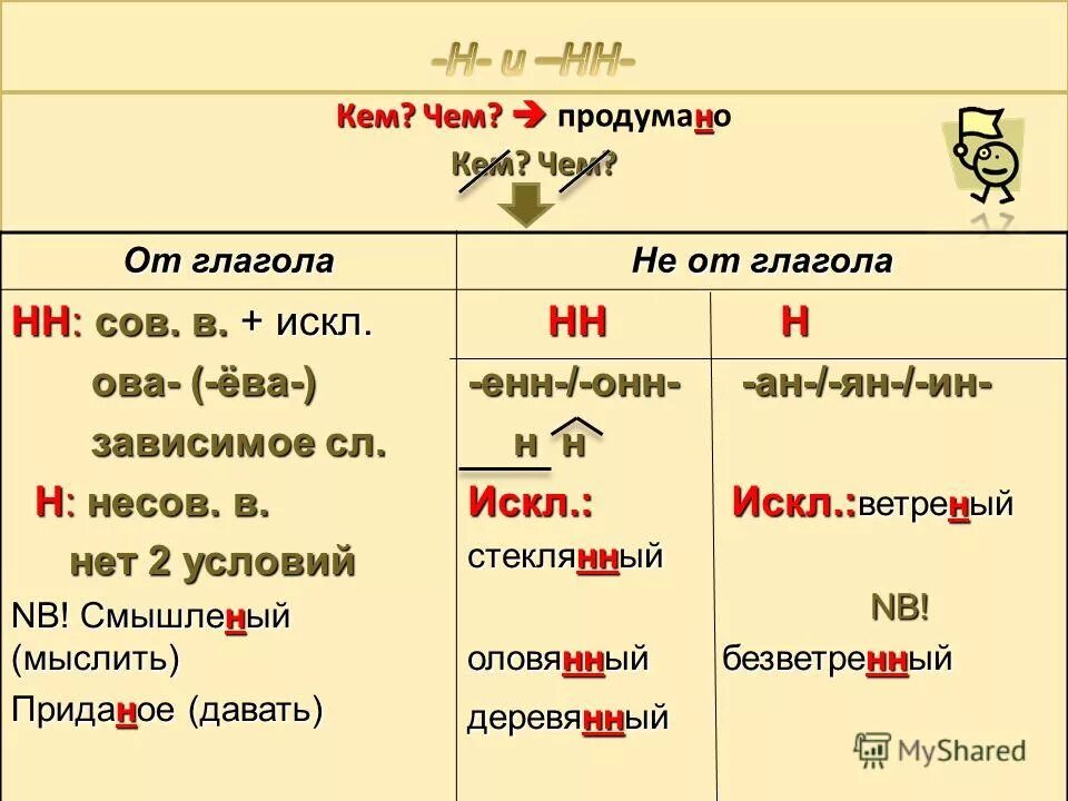 Искл глаголов. Н И НН В глаголах. Одна и две н в глаголах. Н И НН В глазгожах.