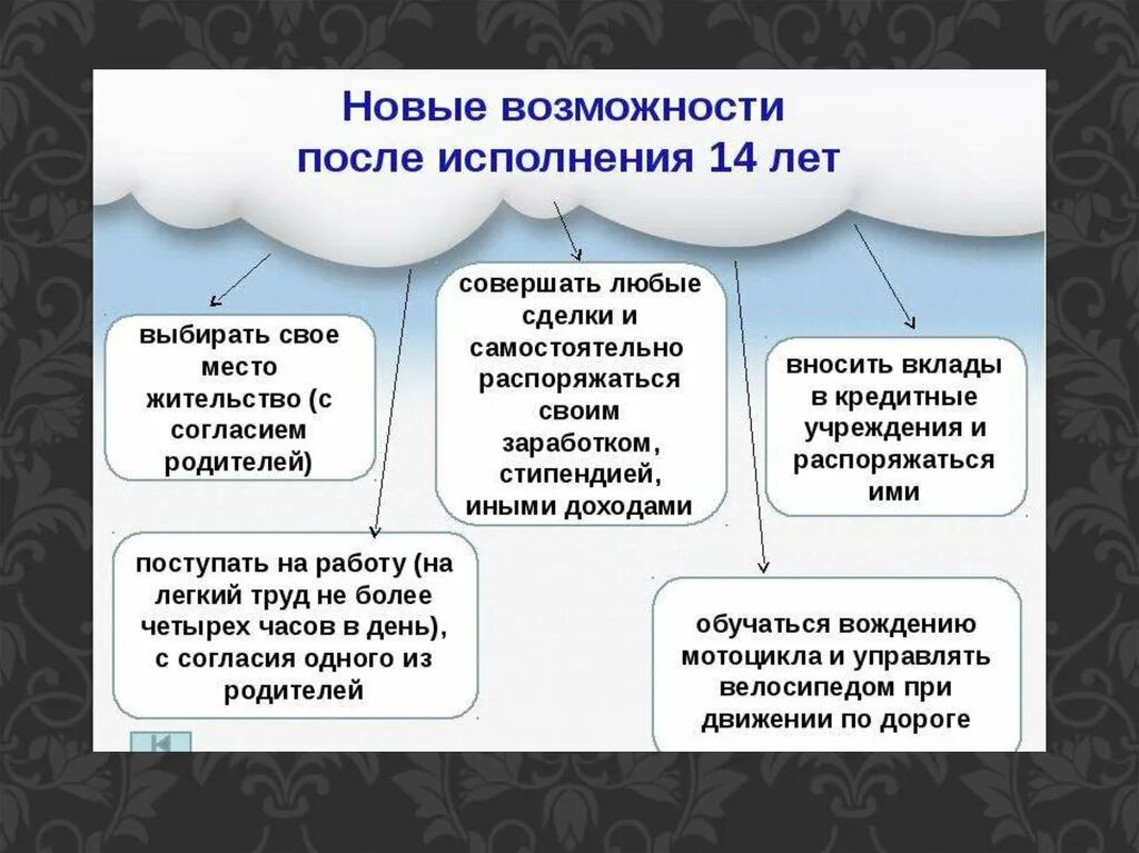 Самостоятельно распоряжаться заработком и иными доходами могут