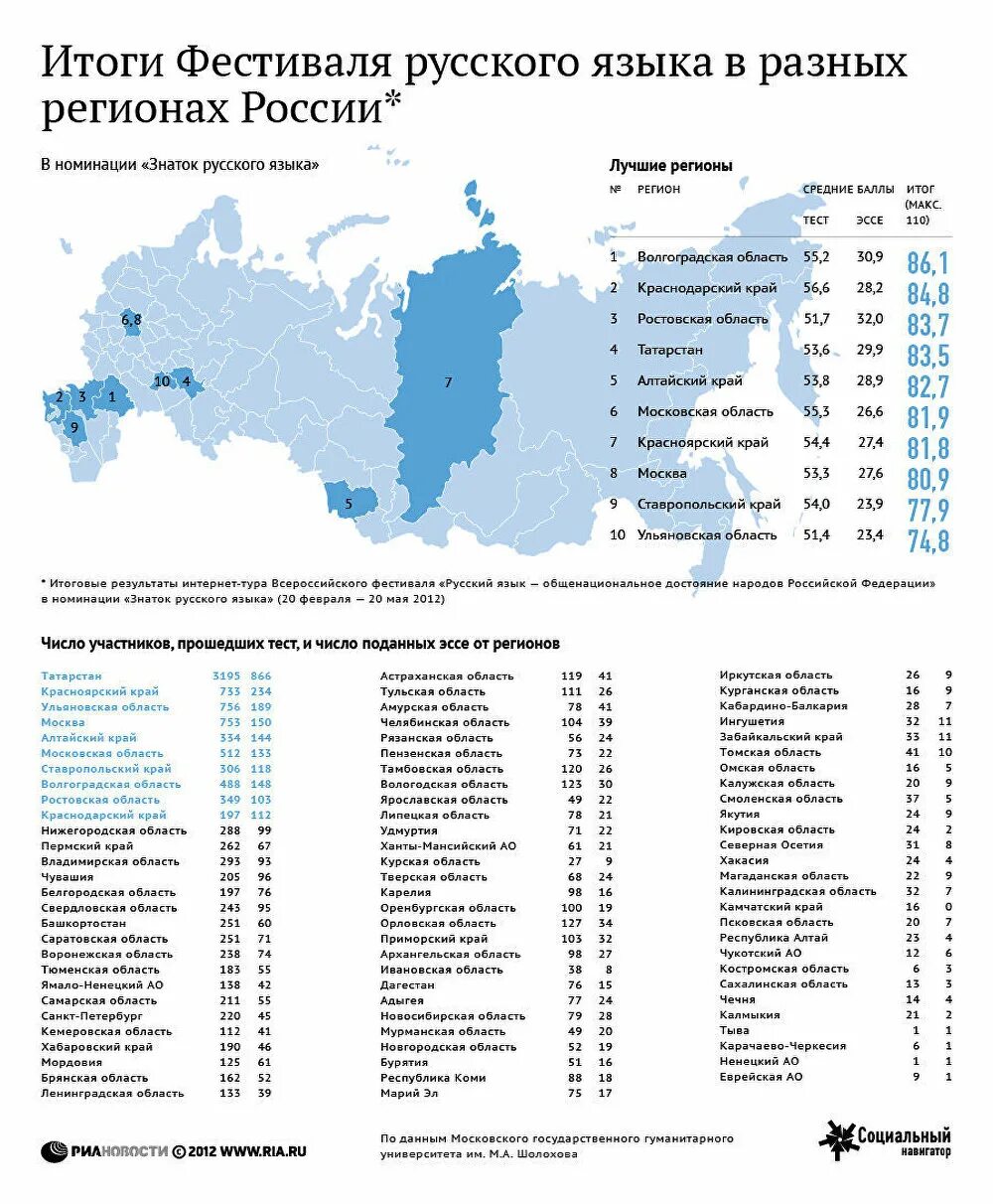 Основные языки рф. Языки регионов России. Языки РФ по регионам. Языки субъектов России. Русский язык в регионах России.