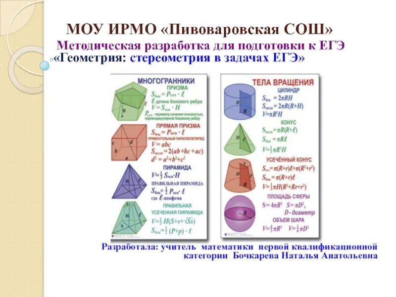 Объемы егэ математика база. Формулы по стереометрии 10 класс. Формулы по геометрии 10 класс стереометрия. Основные формулы геометрии 10 класс стереометрия. Формулы площадей всех фигур стереометрия.