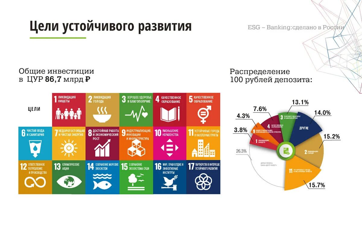 Esg рейтинг компаний. Цели устойчивого развития ESG. ESG компании. ESG принципы устойчивого развития. ESG принципы.