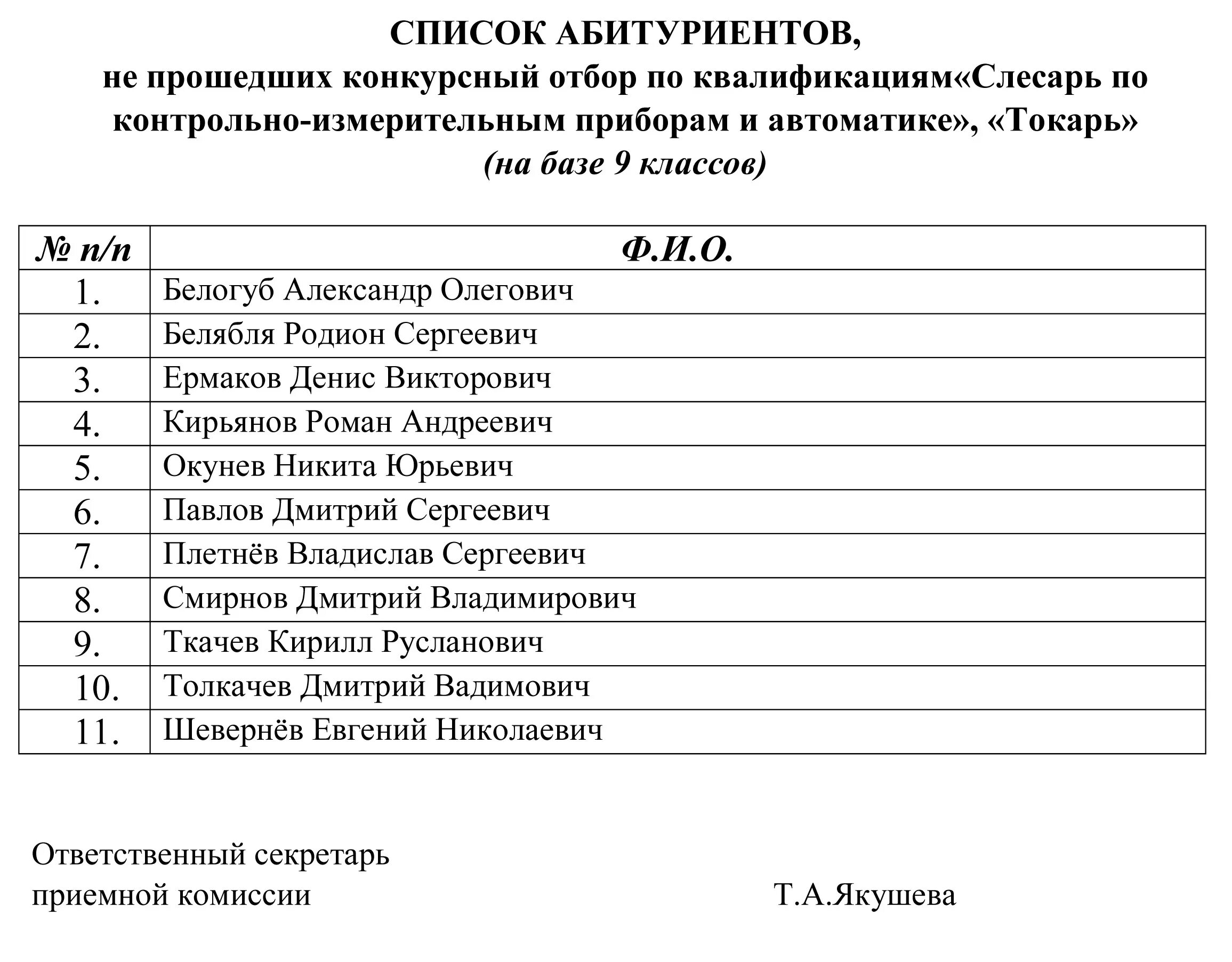 Списки зачисленных абитуриентов