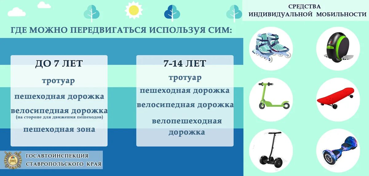 Средство персональной мобильности пдд. Средства индивидуальной мобильности. Средства игдивидуальноймобильности. Памятка средства индивидуальной мобильности. Средства индивидуальной мобильности для детей.