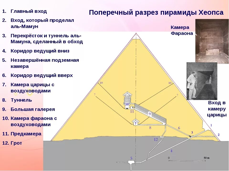 Пирамида Хеопса внутри схема. Схема пирамиды Хеопса в разрезе. Строение пирамиды Хеопса. Пирамида Хеопса 8 граней. Правила игры в пирамиду